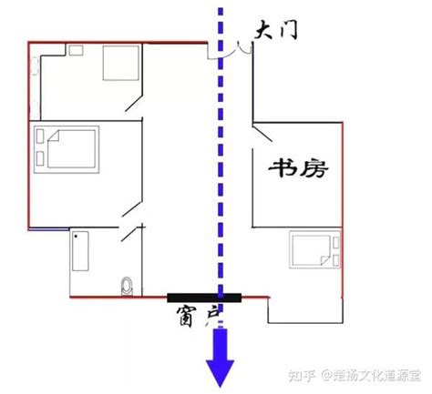 穿堂煞的解法|什麼是「穿堂煞」？ 要如何化解？ 